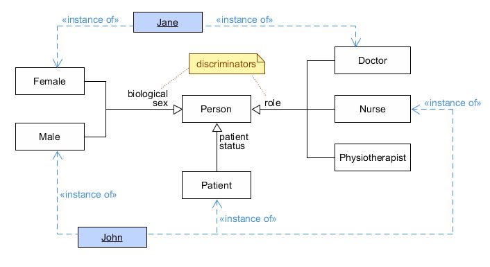 Solution Generalization And Classification Studypool - Dark Illustrations - Stunning 8K Collection