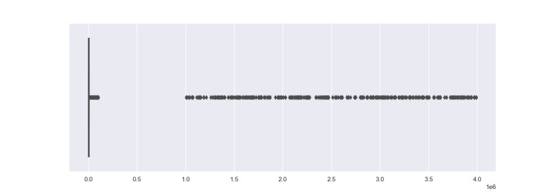 Python Visualize Distribution Box Plots Like With Many And Extreme - High Quality Sunset Design - Ultra HD