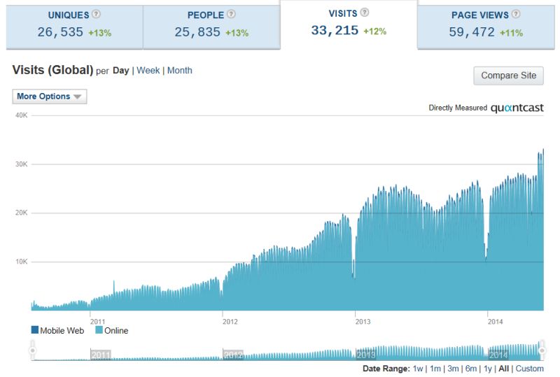 2020 A Year In Moderation Geographic Information Systems Meta Stack - Perfect HD Abstract Pictures | Free Download