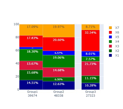 Graph Creating A Marimekko Chart With Python Stack Overflow - Download Stunning Nature Design | 4K