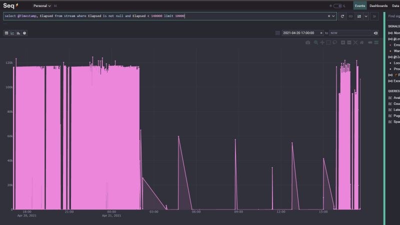 C Asp Net Core 3 1 Signalr Connections Reconnect After 2 Minutes For Some Clients Stack - Best Dark Arts in 4K