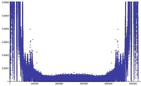Sound Random Data Generator Mathematica Stack Exchange - Landscape Illustration Collection - Full HD Quality