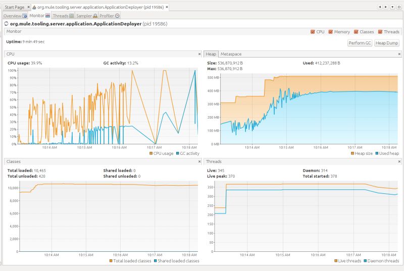 How To Fix The Out Of Memory Issue In Mule 4 - Best Sunset Illustrations in Retina