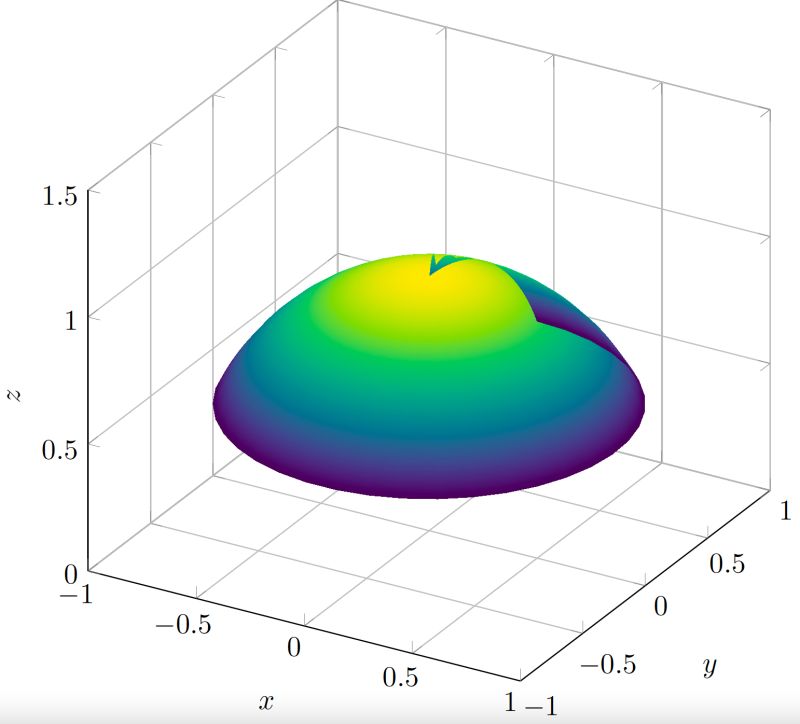 Tikz 3d Surface Plot Tex Latex Stack Exchange - Landscape Wallpaper Collection - Mobile Quality
