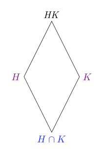 Vector Space Homomorphism Theorem Image - Best City Images in Full HD