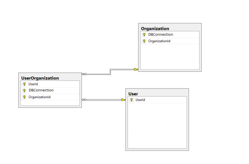 Sql Profile Entityframework Stack Overflow - Premium Sunset Picture Gallery - Full HD