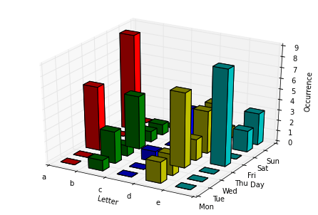 Formatting A 3d Bar Plot In Matplot Lib Stack Overflow