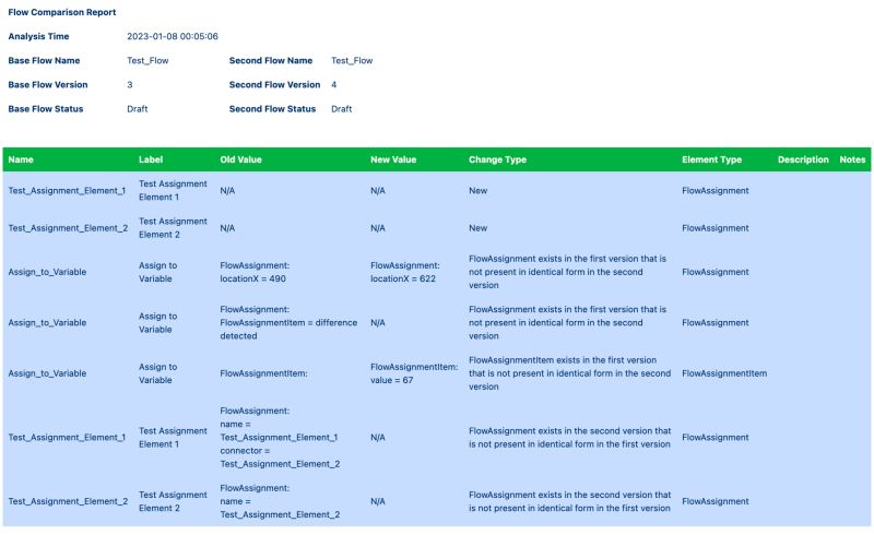 Compare And Display The Differences Between Studio Flow Versions - Gradient Patterns - Elegant 8K Collection