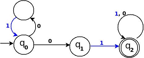 fig