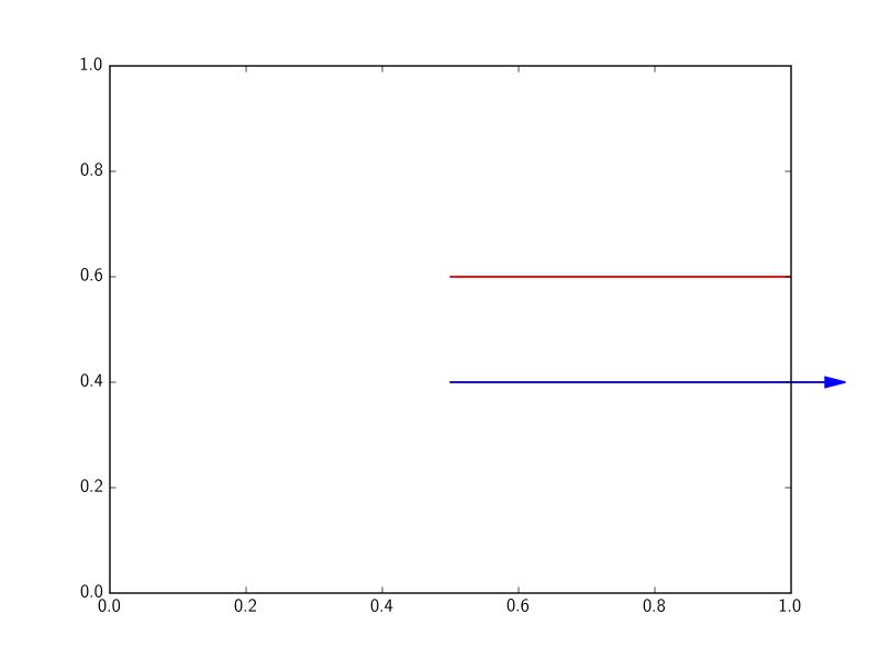 Annotate Problem When Drawing Arrows With Segments Out Of Axis Issue - Full HD Sunset Photos for Desktop