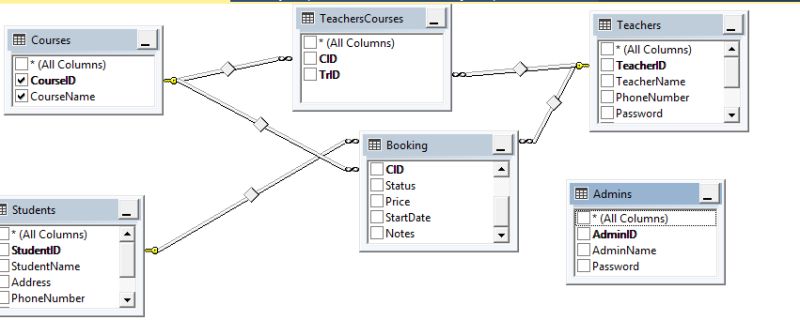 Entity Framework Database Design And Ef Model With Various User Roles Stack Overflow - Gradient Arts - Gorgeous Full HD Collection
