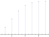 Plotting Cumulative Distribution Function Mathematica Stack Exchange
