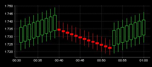 Java Show Stock Split In Candle Chart Jfreechart Stack Overflow - Desktop Dark Designs for Desktop