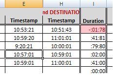 Time Difference Between Two Time Values Giving Wrong Output In Excel - Abstract Photo Collection - High Resolution Quality