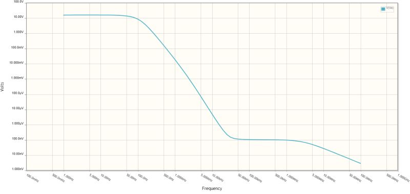 Amplifier Circuit Pulse Width Electrical Engineering Stack Exchange - Ultra HD Dark Photo - Ultra HD