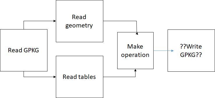 Mac Importing Existing Gpkg Files To Create New Geopackage Layer - City Patterns - Elegant Full HD Collection
