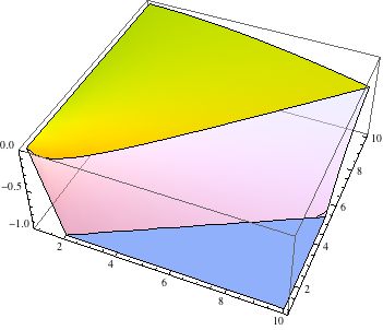 Mathematical Optimization Nminimize Usage Mathematica Stack Exchange - Mobile Geometric Images for Desktop