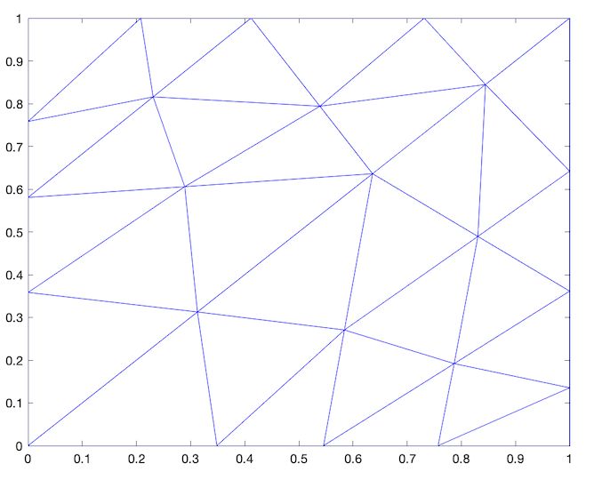 Github Mfx Inria Controllable Space Filling Curve - Ultra HD Desktop Colorful Images | Free Download
