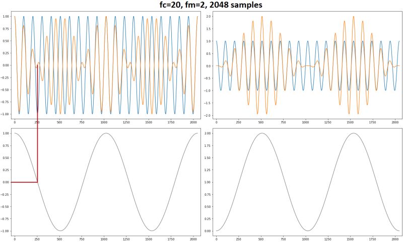Amplitude Modulation And Fft Query Signal Processing Stack Exchange - Premium Minimal Image - High Resolution