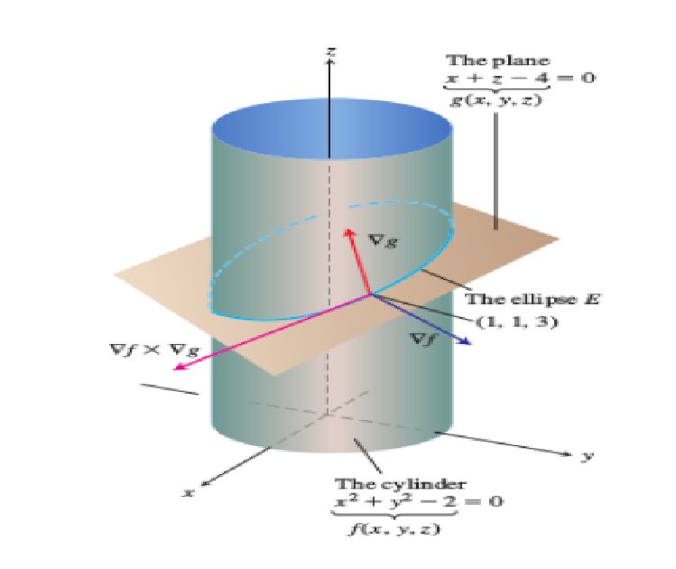 Multi Sections Surfaces Pdf Pdf Tangent Curve - High Resolution Space Photos for Desktop