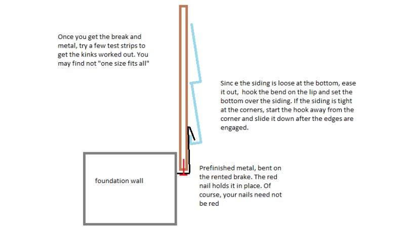 House Foundation Sill Replacement - Modern Full HD Ocean Arts | Free Download