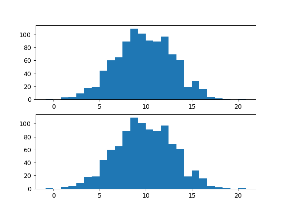 Python Plt Hist Vs Np Histogram Unexpected Results Stack Overflow - Retina Minimal Images for Desktop