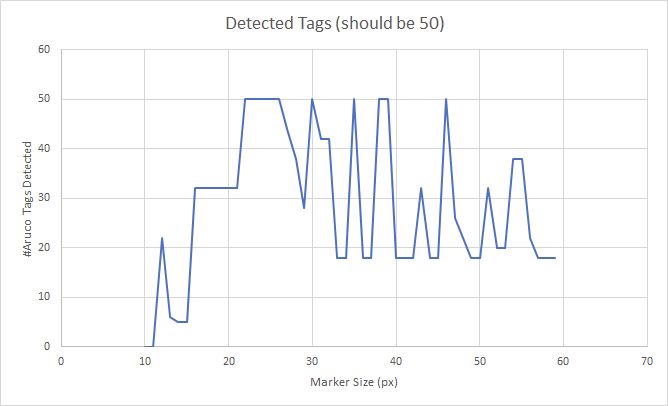 Opencv Why Are Higher Resolution Aruco Tags Less Reliable Stack - Premium Space Picture Gallery - Desktop