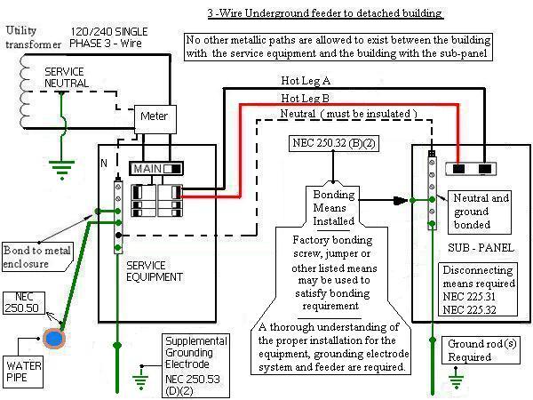 How Can I Safely Connect A Subpanel In A Detached Garage To The Main With A 3 Wire Connection Home Improvement Stack Exchange