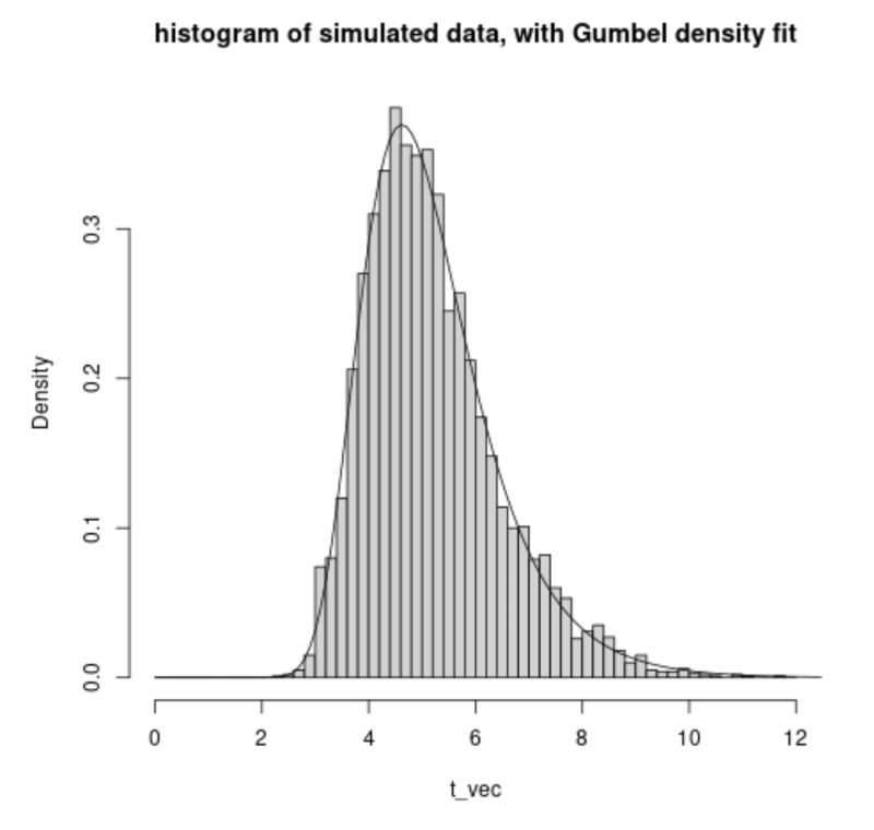 Exploring Exponential Uniform Binary And Gamma Distributions - Download Creative Gradient Photo | Ultra HD