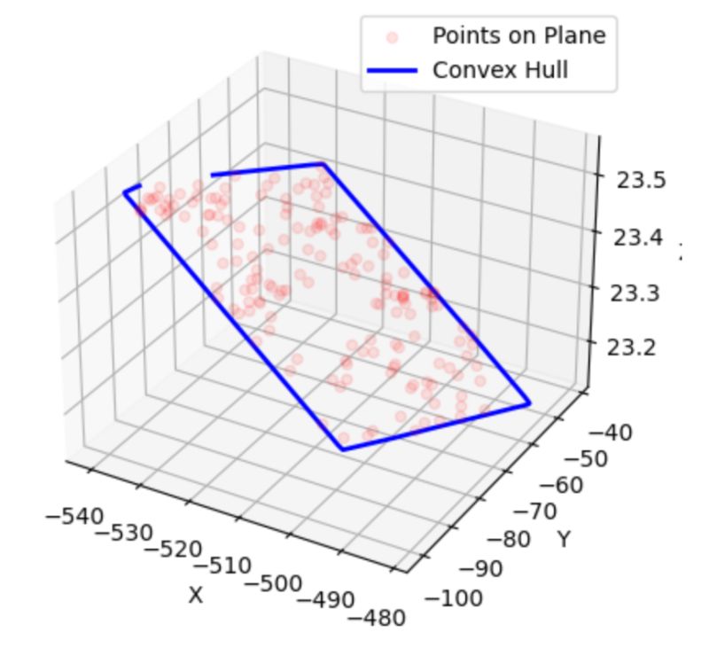Python Translate Vertices To A Different Axis Stack Overflow - Geometric Illustration Collection - Mobile Quality