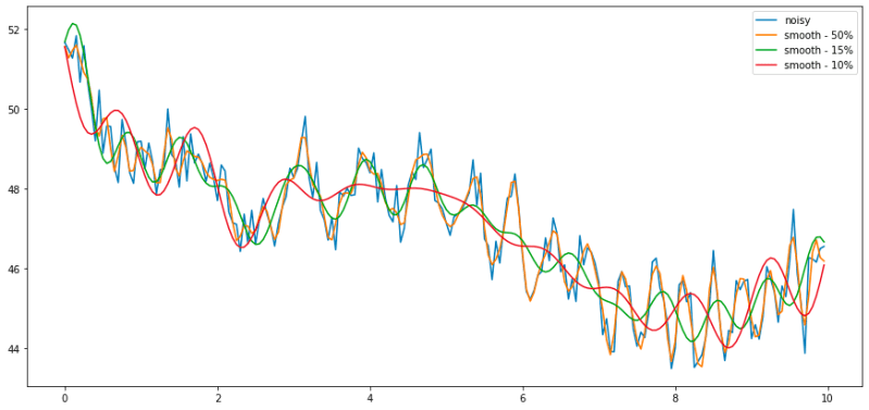 Python Perfect Interpolation Sinc Of Fourier Spectrum Equivalent To - Vintage Pictures - Stunning Ultra HD Collection