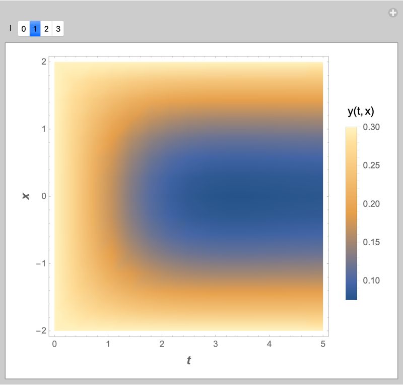 Plotting Heat Equation In A Manipulate Expression Mathematica Stack - Artistic Sunset Photo - Desktop