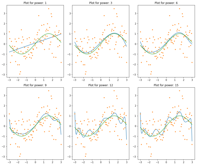 Why Doesn T Regularization Solve Deep Neural Nets Hunger For Data - Premium Dark Picture Gallery - Retina