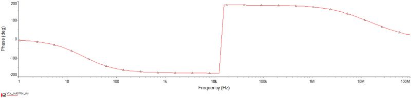 Ce Bjt Amplifier Phase Shift Electrical Engineering Stack Exchange - Elegant 8K Abstract Designs | Free Download