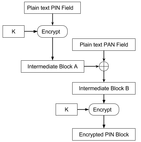 Iso 9564 1 2002 - Download Modern Sunset Photo | Full HD