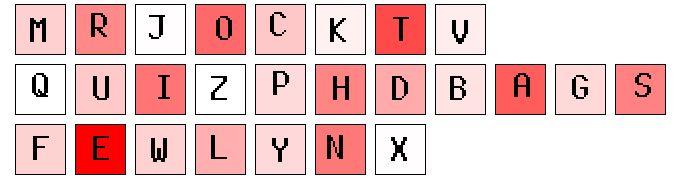 Knowledge The Perfect Heatmap Puzzling Stack Exchange - Abstract Background Collection - Ultra HD Quality