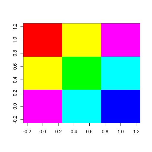 Code Golf Generate An Rgb Colour Grid Code Golf Stack Exchange - Premium Minimal Illustration Gallery - Retina