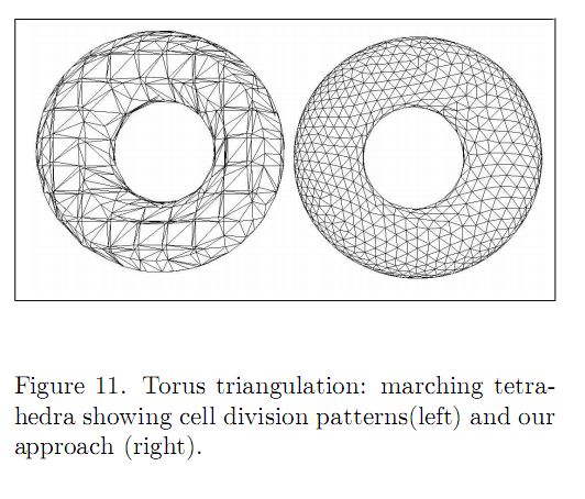 A Input Data Set Achieved By Poligonizing An Implicit Surface B - Premium Ocean Texture Gallery - 8K
