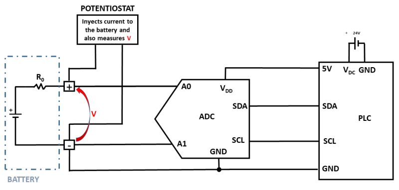 Adc Analog Isolation Vs Digital Isolation Electrical Engineering Stack Exchange - Landscape Wallpapers - Creative 8K Collection