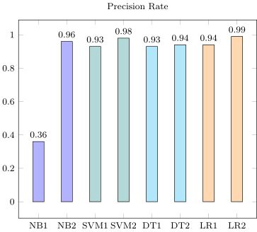 How To Plot Barplot In Latex Tex Latex Stack Exchange - Premium Landscape Picture Gallery - High Resolution
