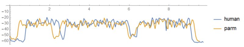 The Pairwise2 Align Globalms Function Is Sometimes Not Returning Any - Abstract Patterns - Creative Mobile Collection