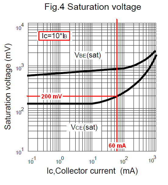 S8050 Transistor Currents Not Like In The Datasheet