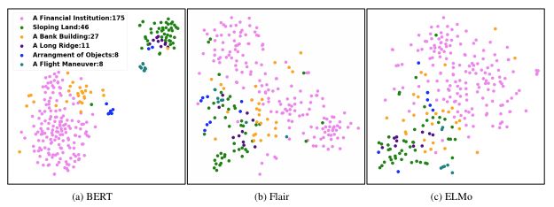 You Re Comparing Word2vec And Bert Studyx - Classic Light Background - Ultra HD