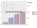 R Reproduce Plots With Confidence Interval Stack Overflow
