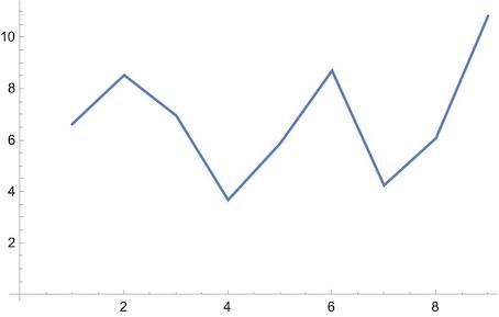 Interpolation Function For Data With Repeating Independent Variable - Download Incredible Landscape Texture | Mobile