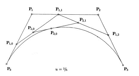 A Problem About Recursion Formula Of De Casteljau Algorithm Mathematica Stack Exchange - Ultra HD Light Photos for Desktop
