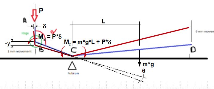 Manufacturing Engineering Selecting Material For Plastic Hinge - Best Vintage Pictures in Full HD