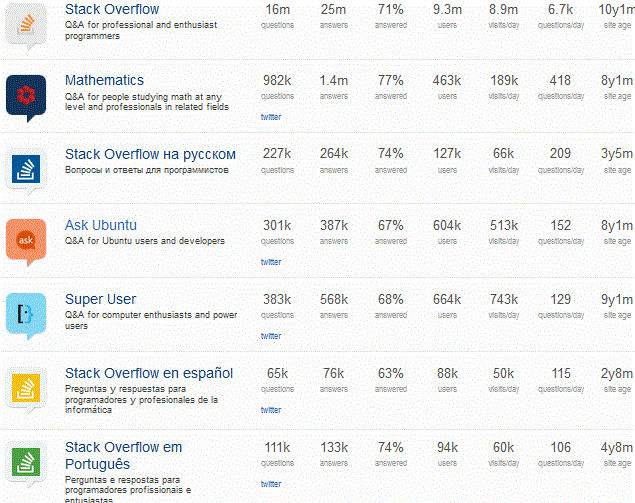 How Big In Number Of Questions Or Active Users Are The Portuguese And English Versions Of - Download Stunning Abstract Background | Desktop