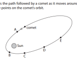 Astronomy Forces On Comets Physics Stack Exchange