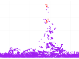 R Changing Opacity Of Certain Points On Scatterplot In Plotly Stack